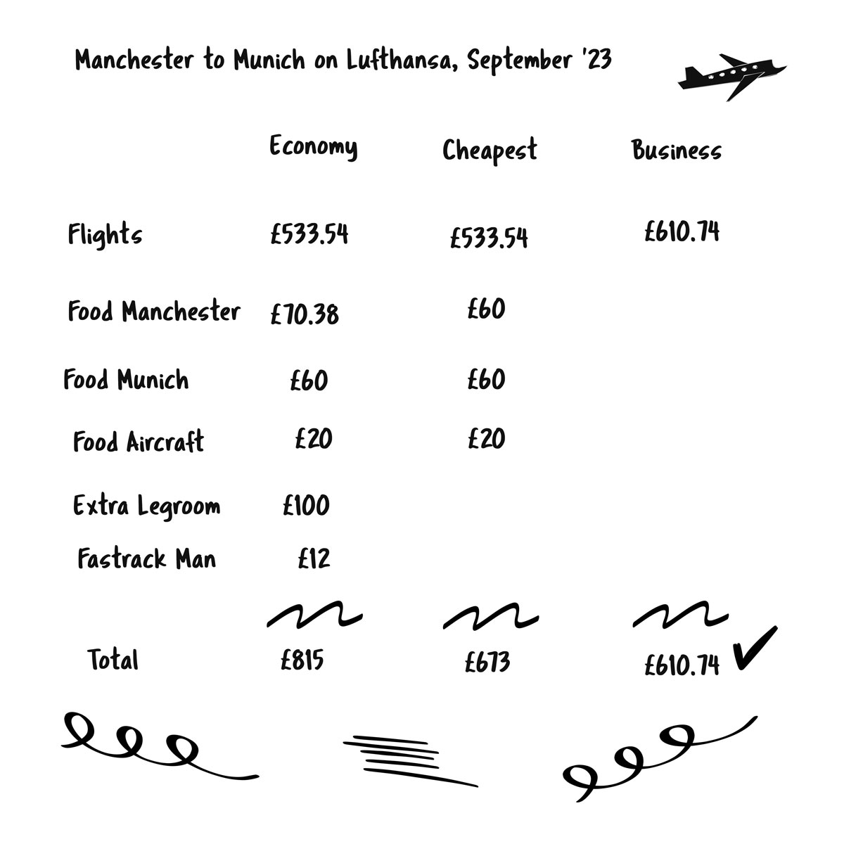 Lufthansa Business Class signage
